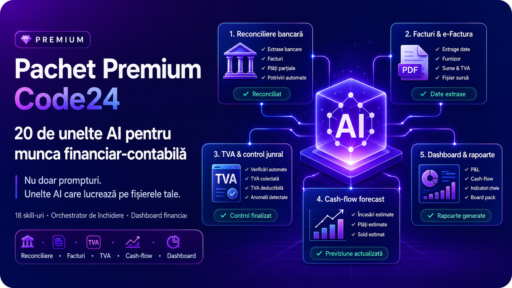 Pachetul Premium Code24: 18+2 skill-uri Cowork pentru financiar/contabil